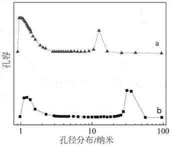 Method for preparing 1,6-hexylene glycol through dimethyl adipate gas-phase hydrogenation