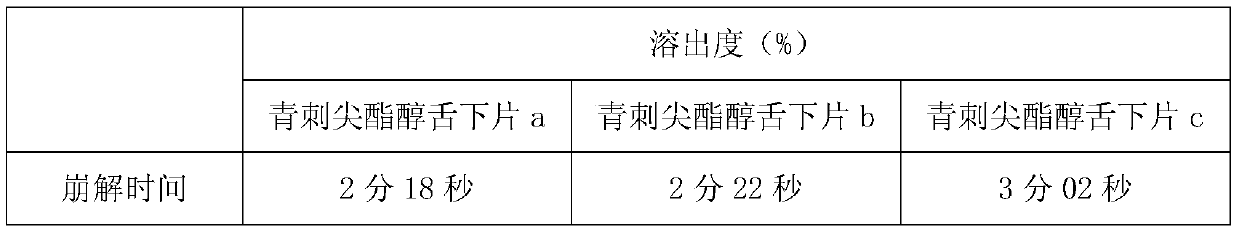 Qingcijian esterol sublingual tablet and preparation method thereof