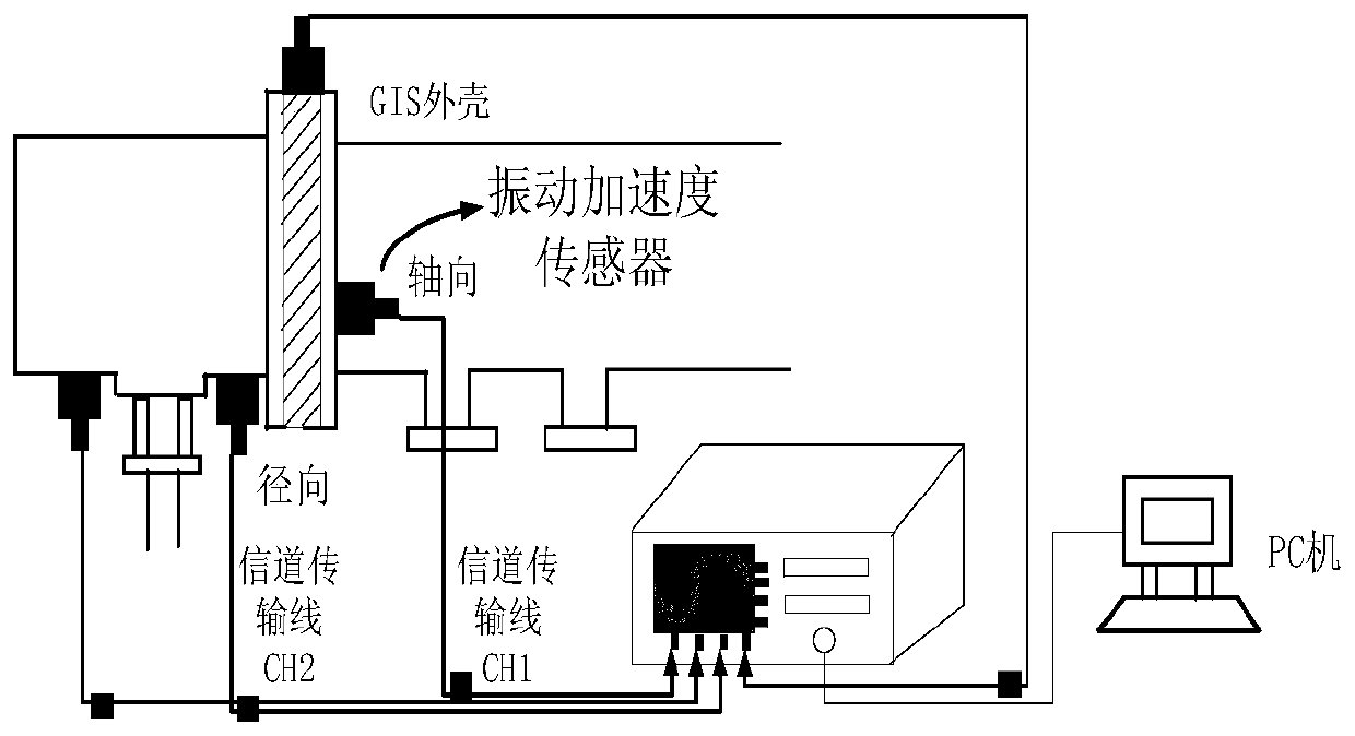 GIS fault diagnosis method based on spectrum energy analysis and self-organizing competition algorithm