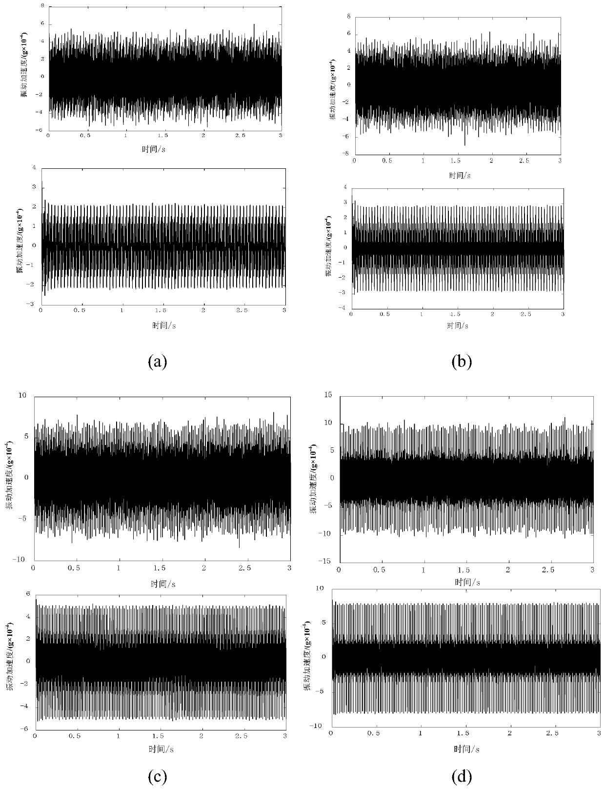 GIS fault diagnosis method based on spectrum energy analysis and self-organizing competition algorithm