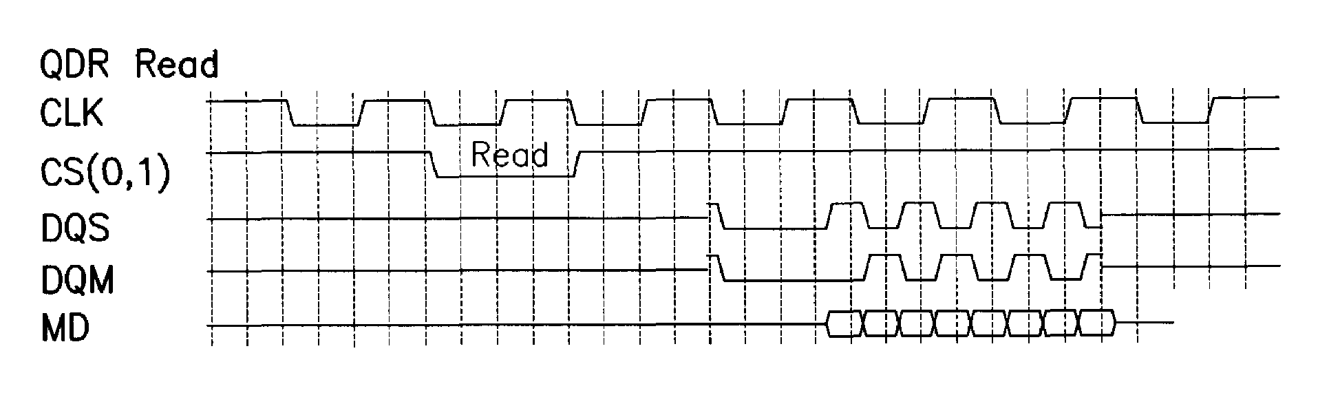 Memory controller for supporting a plurality of different memory accesse modes