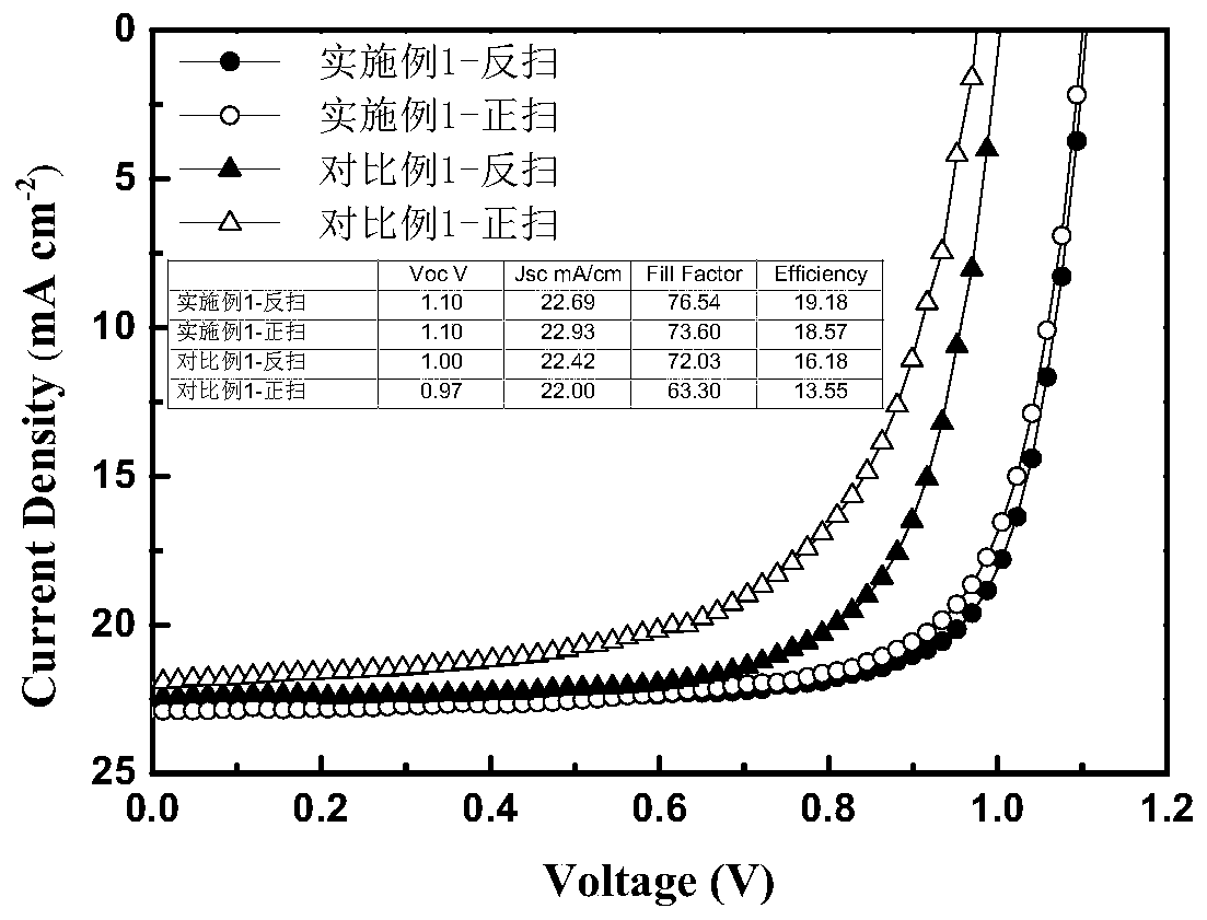 Non-fullerene perovskite solar cell and preparation method thereof