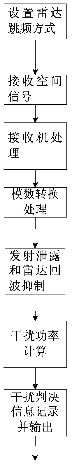 A Pseudo-code Phase Modulation Continuous Wave Radar Interference Detection Method