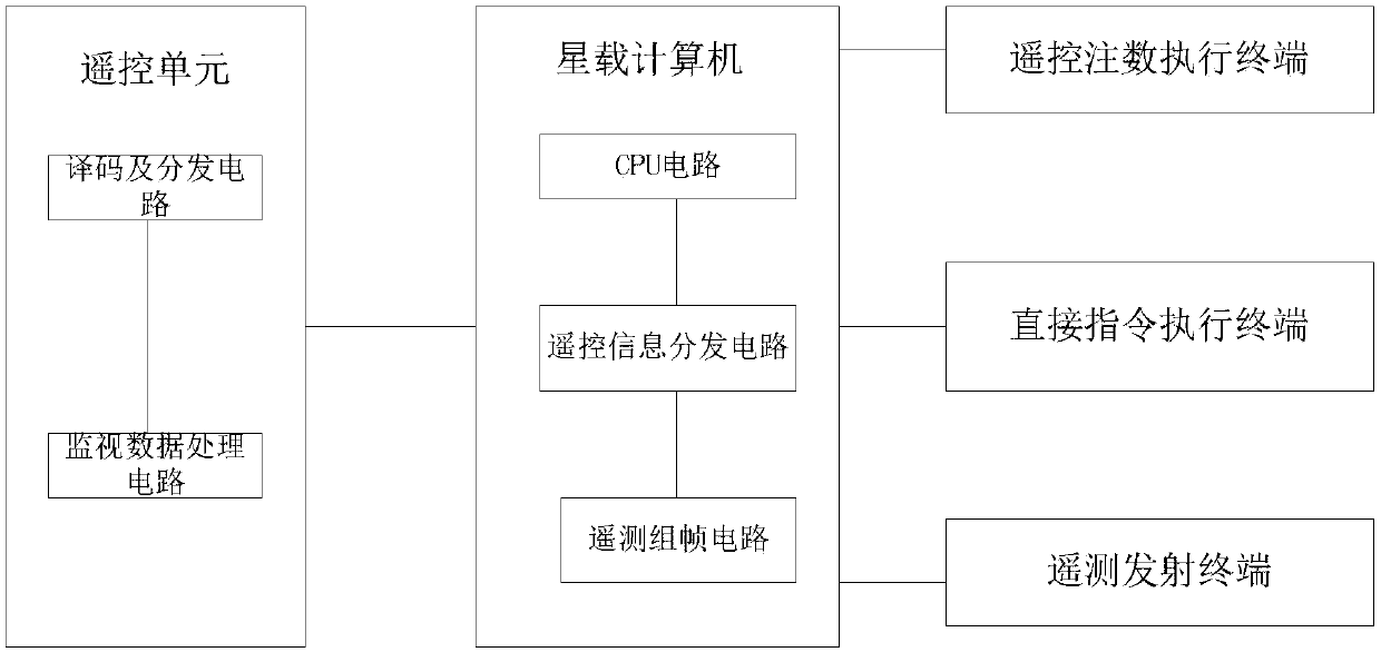 Satellite remote control monitoring system