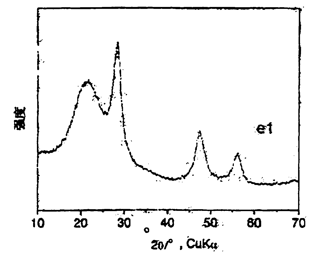 Negative electrode active material and its making method, negative electrode and nonaqueous electrolyte battery