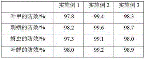 Botanical insecticide containing neem extract and preparation method of botanical insecticide