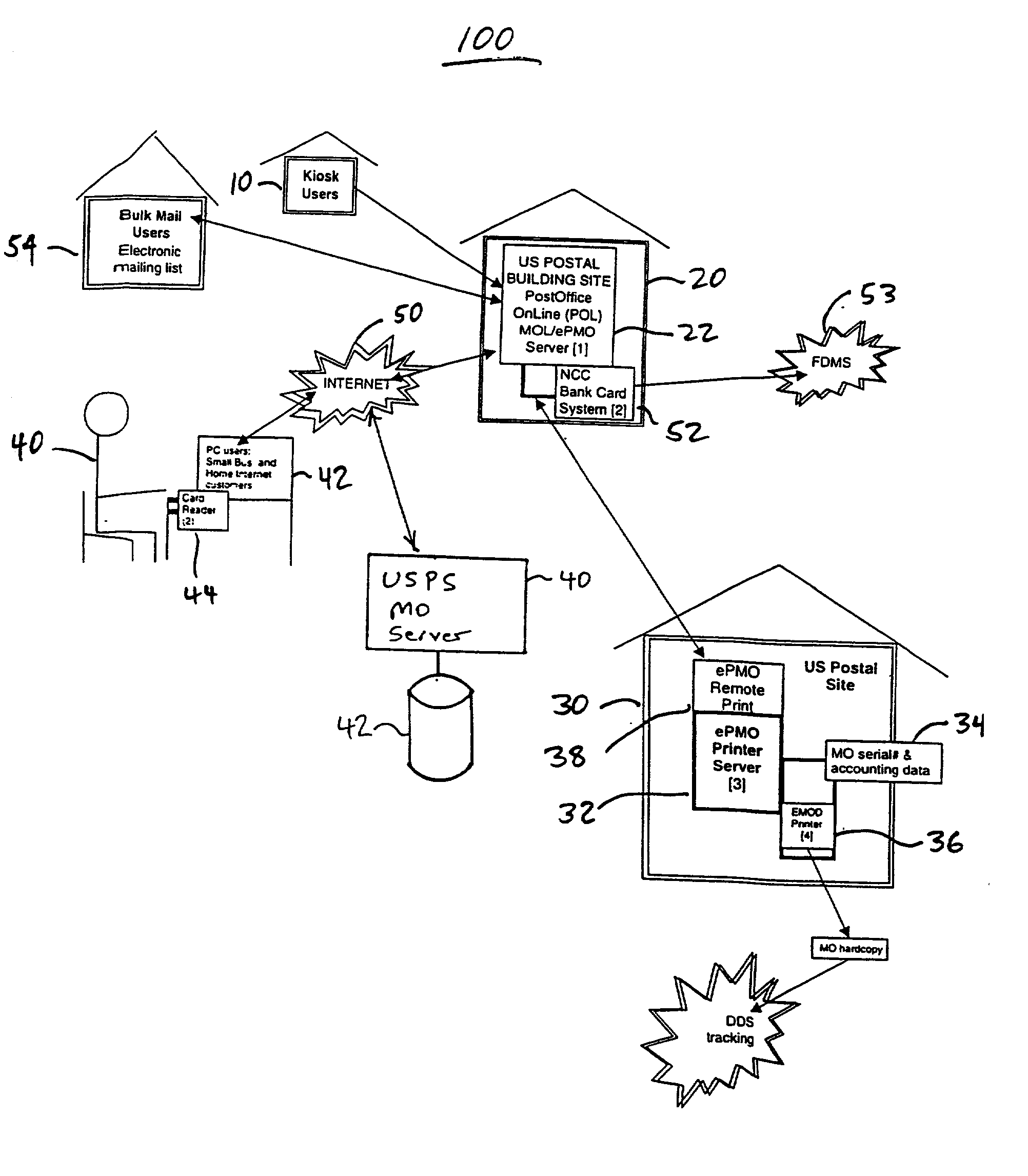 Electronic postal money order method and system