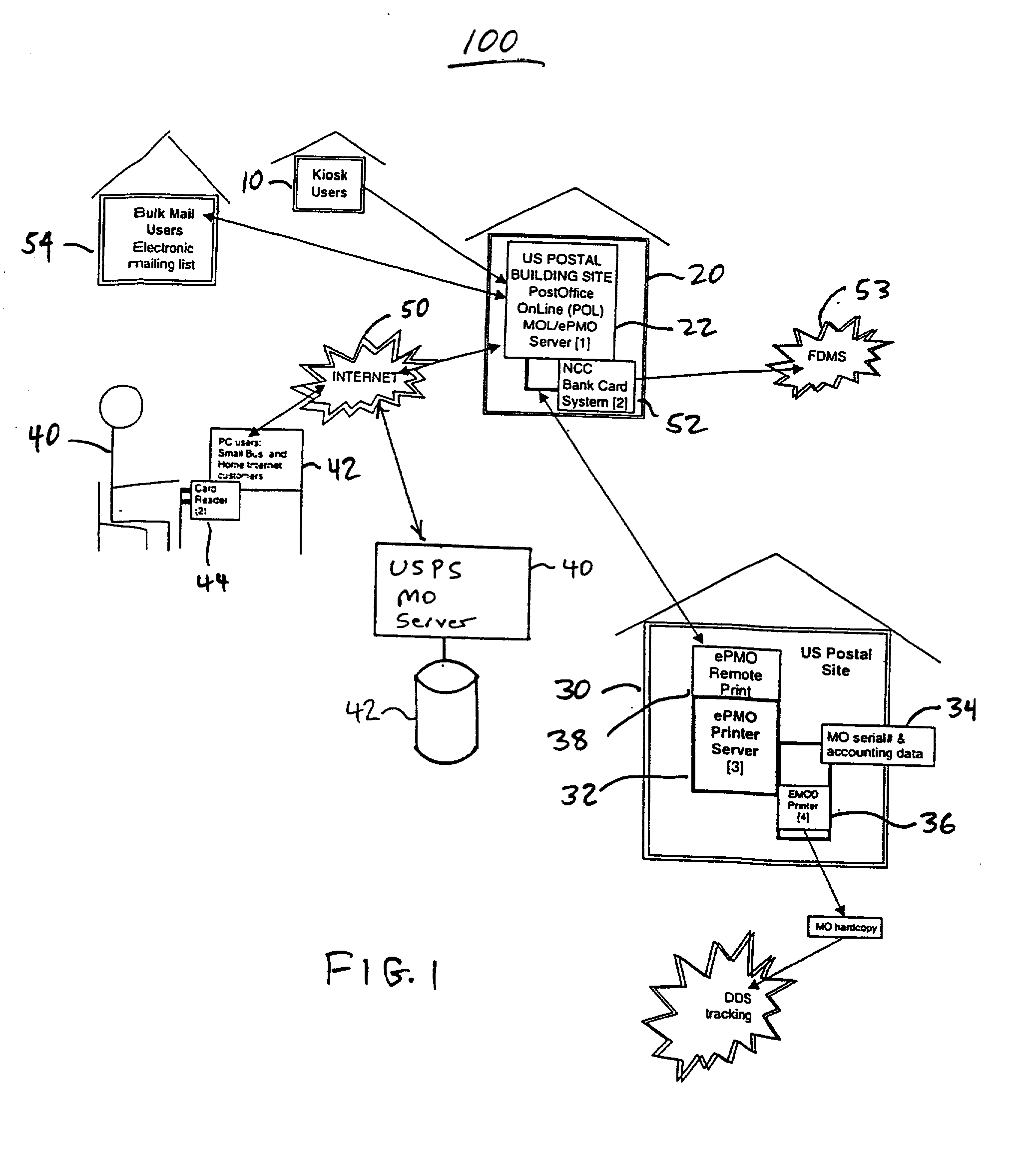 Electronic postal money order method and system