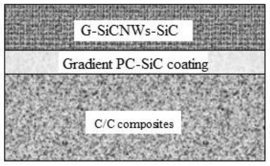 Ultra-light C/C-SiC space reflector and preparation method and application thereof