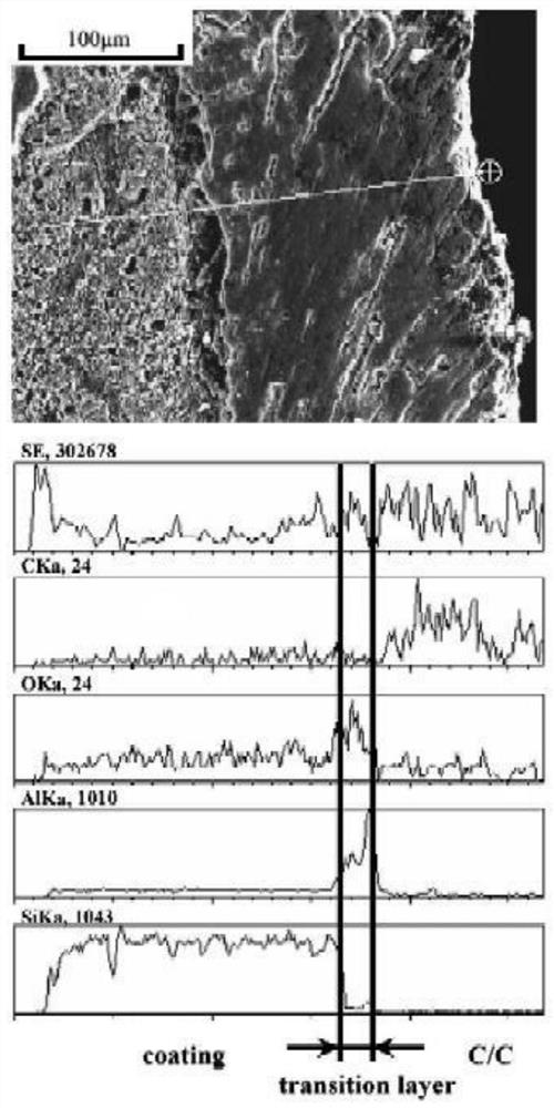 Ultra-light C/C-SiC space reflector and preparation method and application thereof