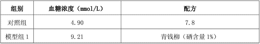 Floral-type cyclocarya paliurus tea capable of reducing blood glucose and preparation method thereof