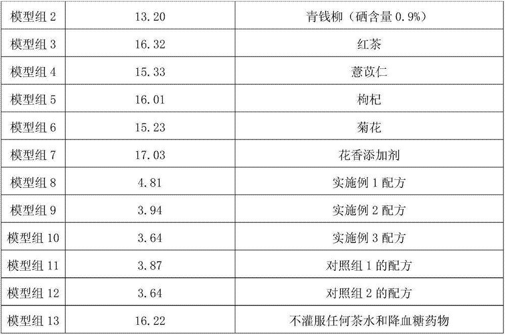 Floral-type cyclocarya paliurus tea capable of reducing blood glucose and preparation method thereof