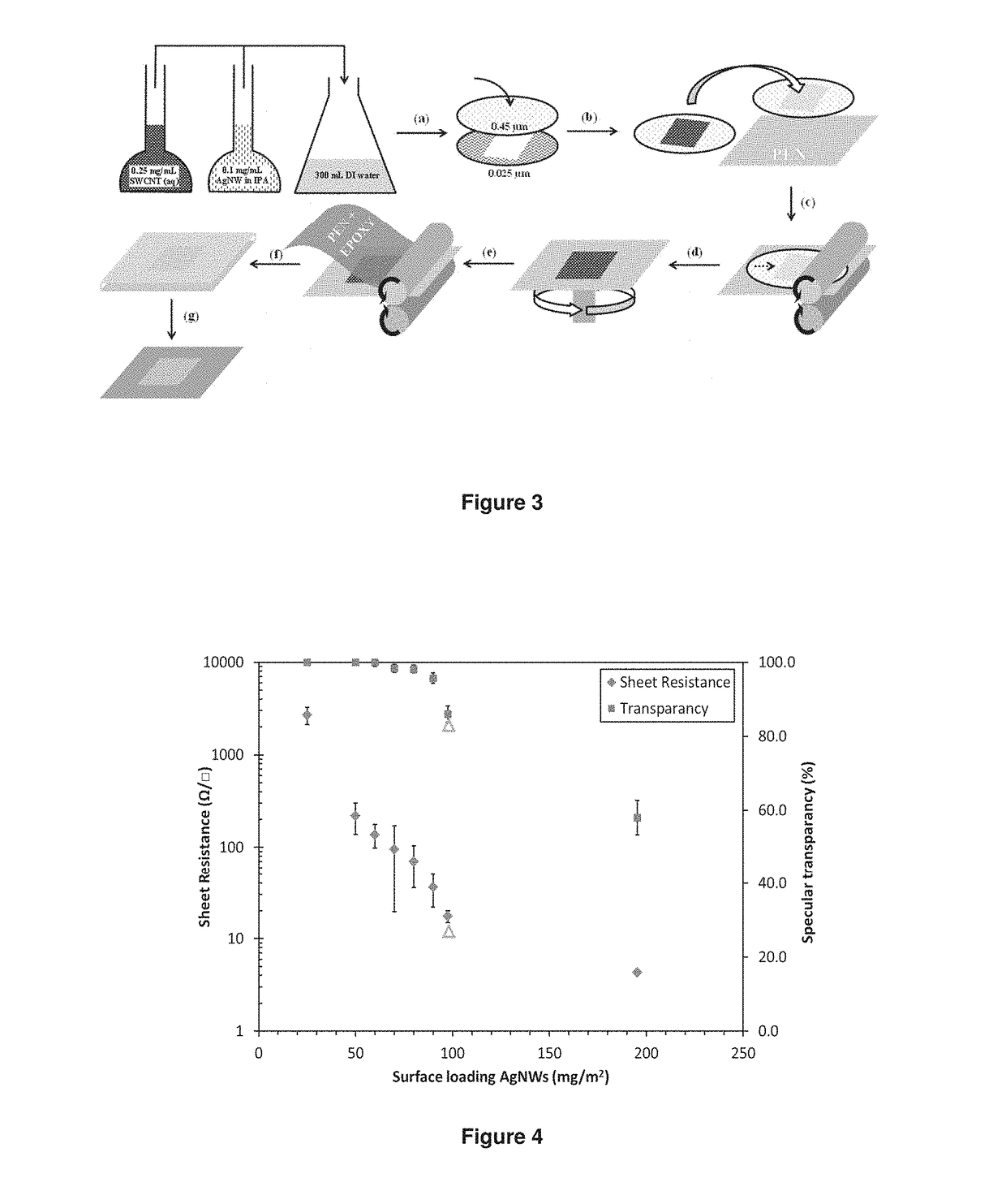 Transparent electrode materials and methods for forming same