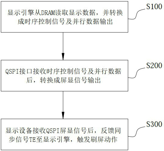 Screen refresh method and computer-readable storage medium