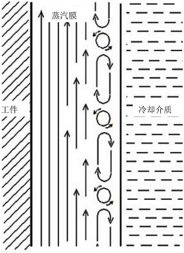 Immersion oil quench cooling method adopting plurality of sections for bubble emission