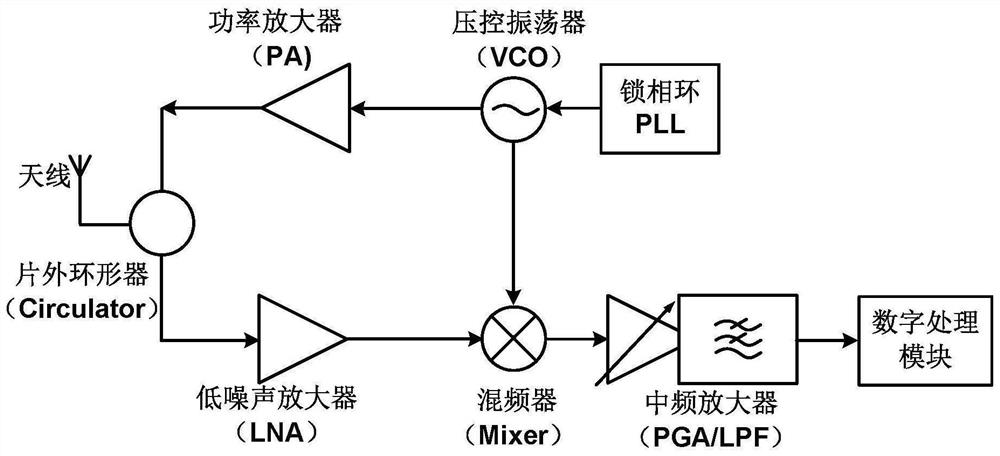 Switched capacitor digital power amplifier