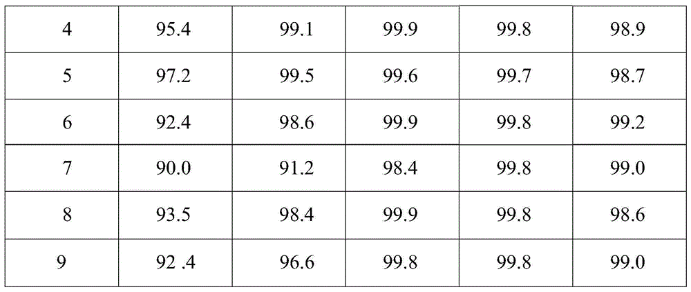 Flue gas denitrification powder catalyst as well as preparation method and application thereof