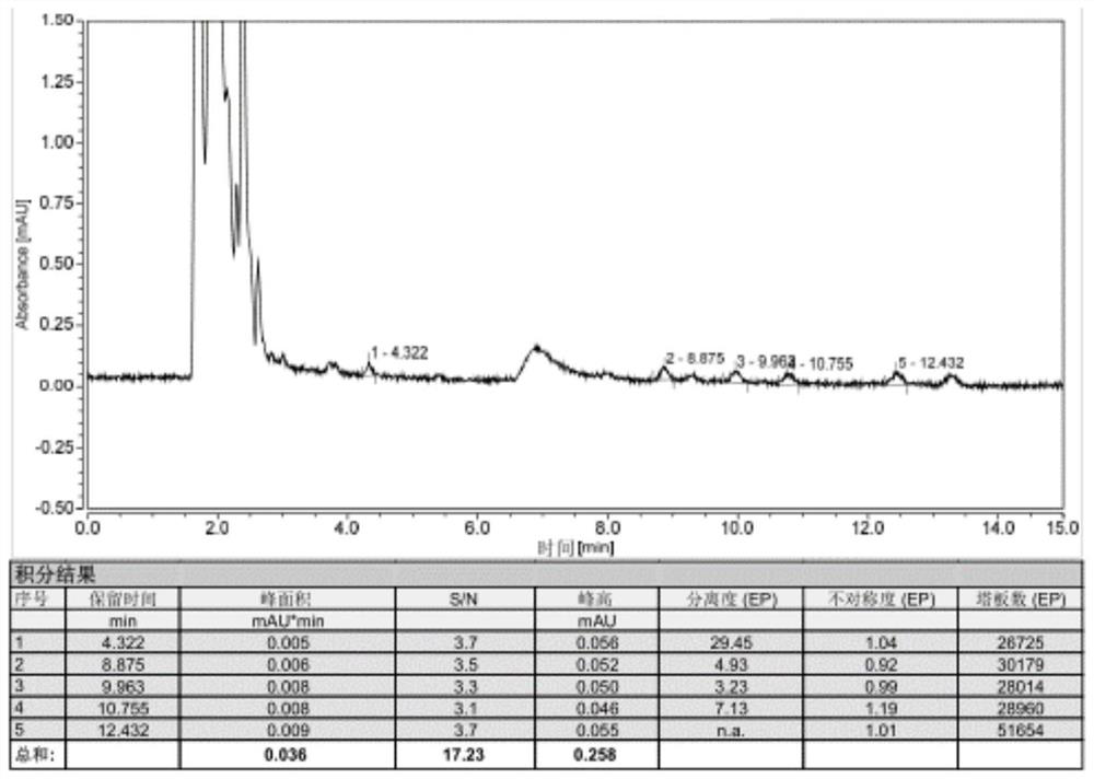 Impurity and quality detection method of clindamycin hydrochloride capsules