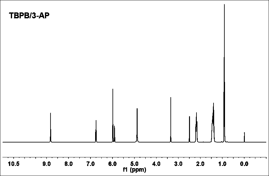 Method for enabling novel low-eutectic ionic liquid to chemically fix carbon dioxide under normal pressure and temperature condition to synthesize cyclic carbonate