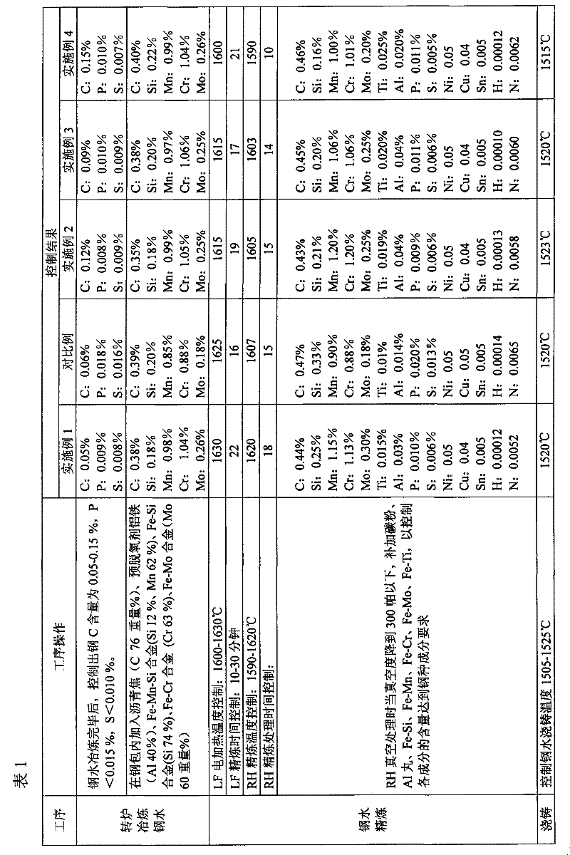 A kind of drill collar steel and its preparation method