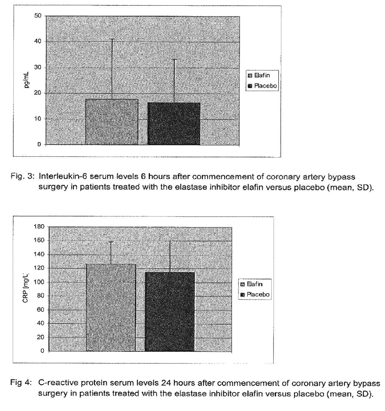 Use of elafin for disorders associated with elastase independent increase in troponin