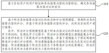 Recommendation method, device, electronic device and storage medium based on action pruning