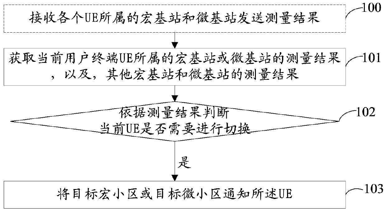 Cell Joint Scheduling Method and Device