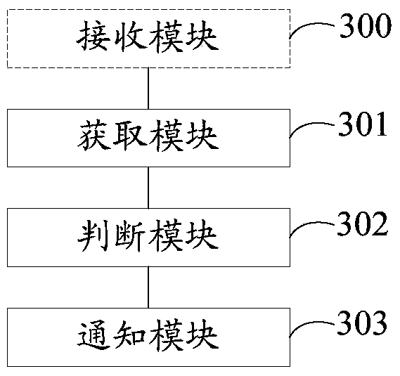 Cell Joint Scheduling Method and Device