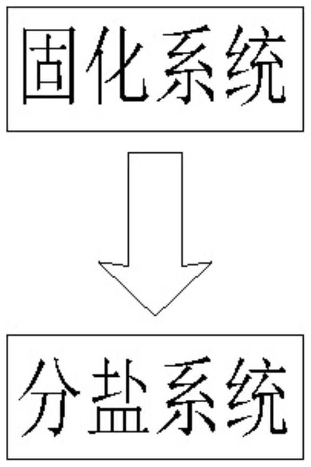 A recycling and processing system and processing method for domestic waste incineration fly ash