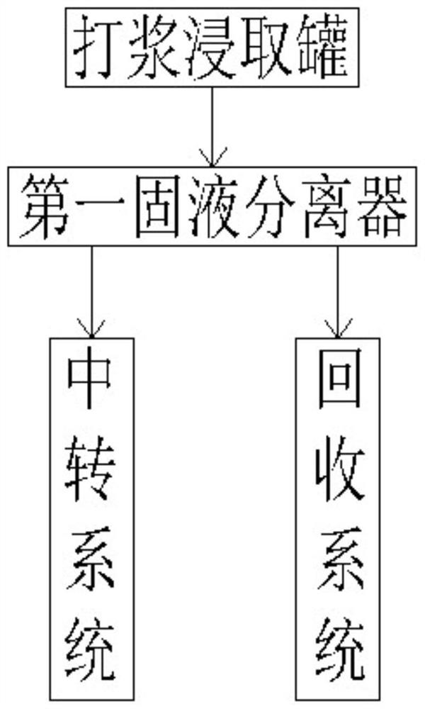 A recycling and processing system and processing method for domestic waste incineration fly ash