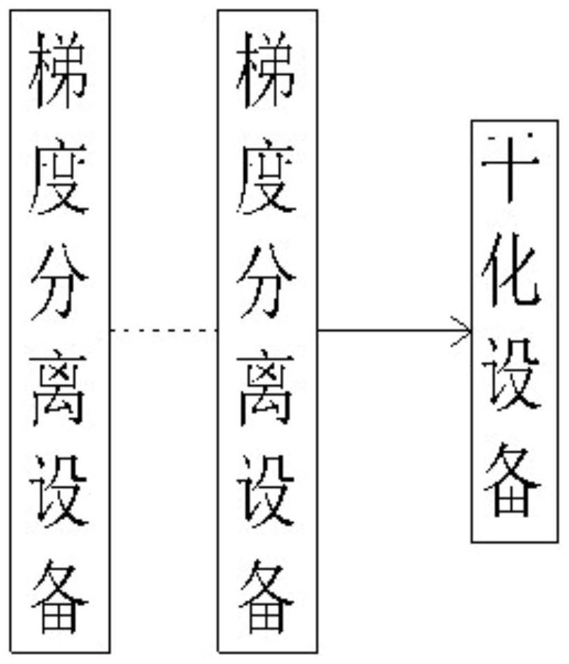 A recycling and processing system and processing method for domestic waste incineration fly ash