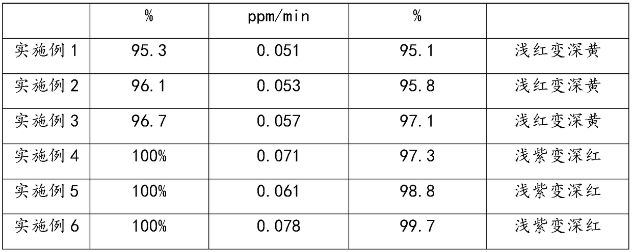 A kind of nano titanium alginate air purification material and preparation method thereof