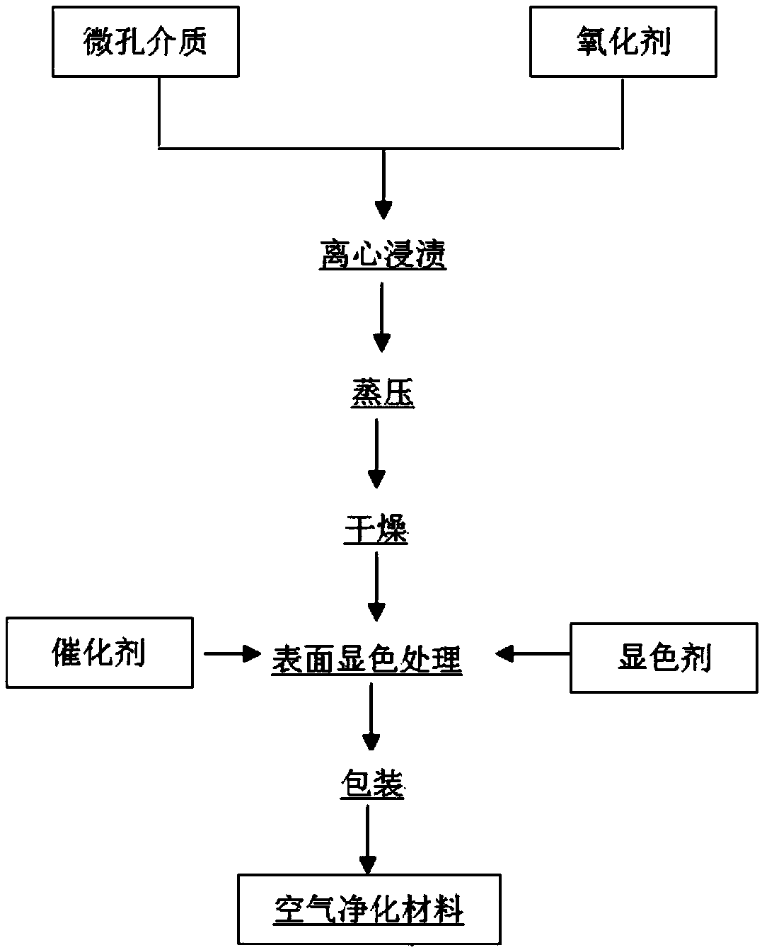 A kind of nano titanium alginate air purification material and preparation method thereof