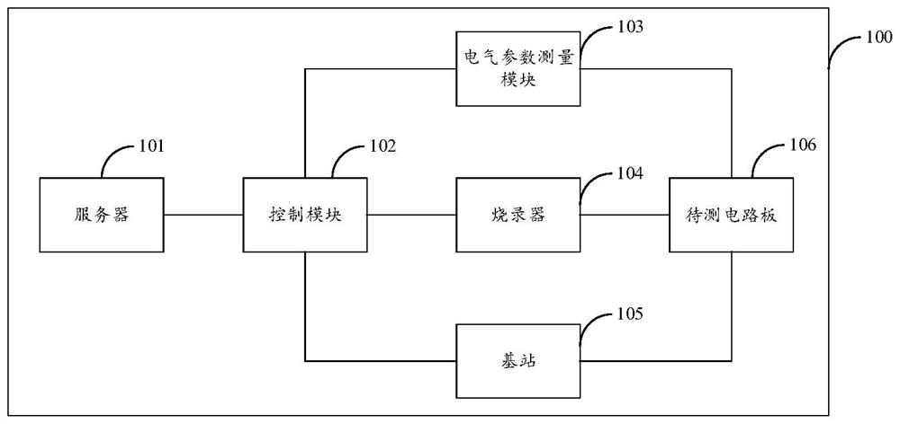 Finished product testing method and device and circuit board testing method and device