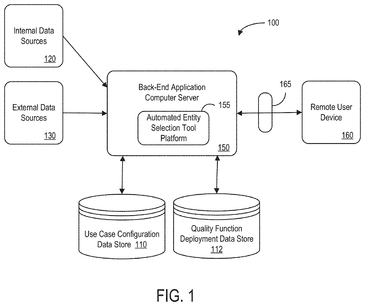 Entity selection tool system and method