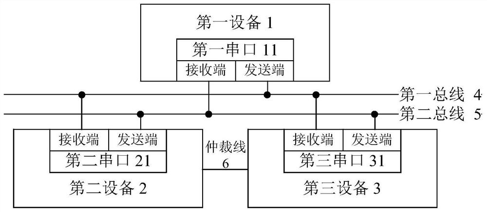 Serial port communication system, serial port communication method and intelligent door lock