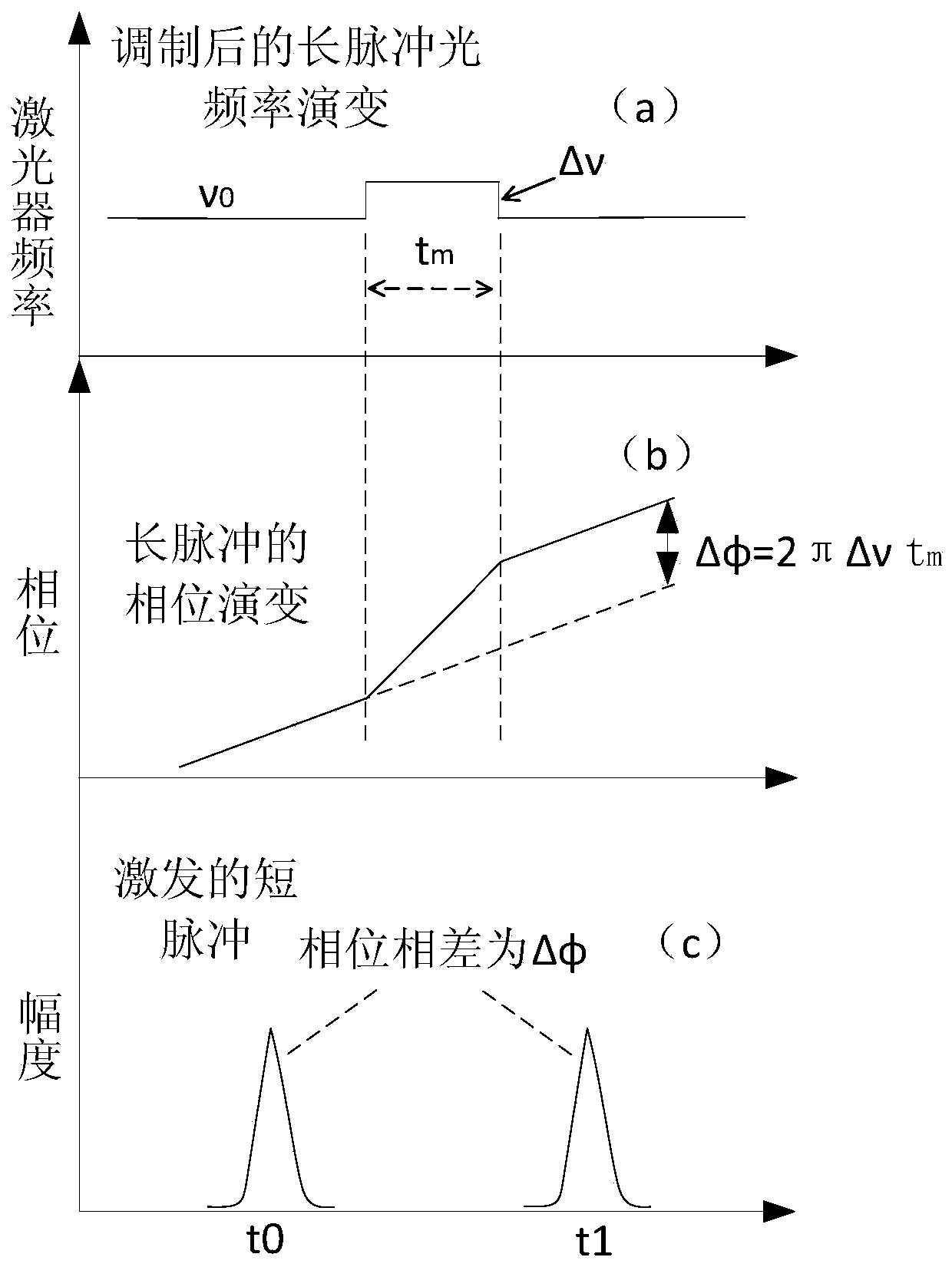 A Quantum Key Distribution System Based on Frame-Independent Protocol