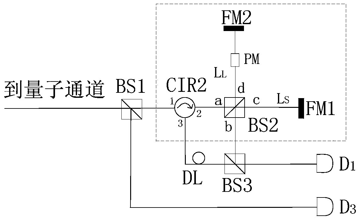 A Quantum Key Distribution System Based on Frame-Independent Protocol