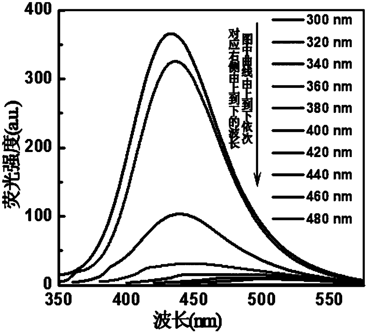 Petroleum liquid product-based graphene quantum dot, and preparation method and application thereof