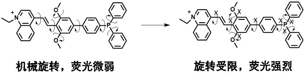 Fluorescent sensor for detecting gelation degree of Pickering emulsion as well as preparation and application of fluorescent sensor