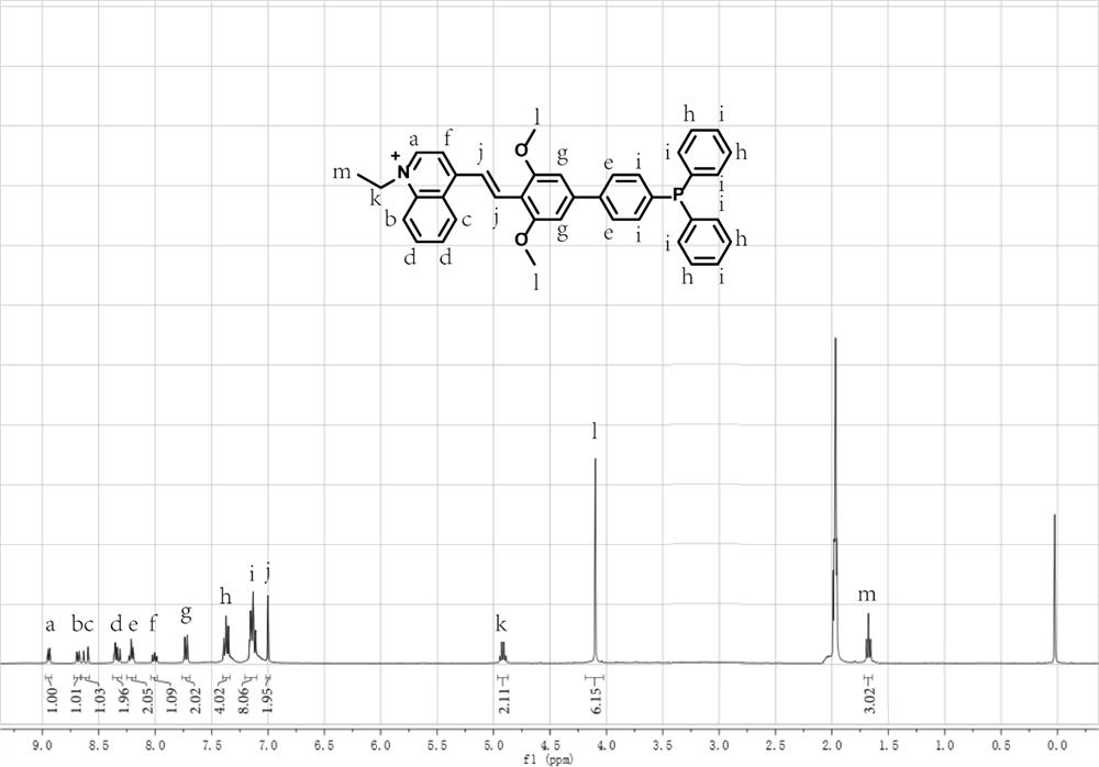 Fluorescent sensor for detecting gelation degree of Pickering emulsion as well as preparation and application of fluorescent sensor