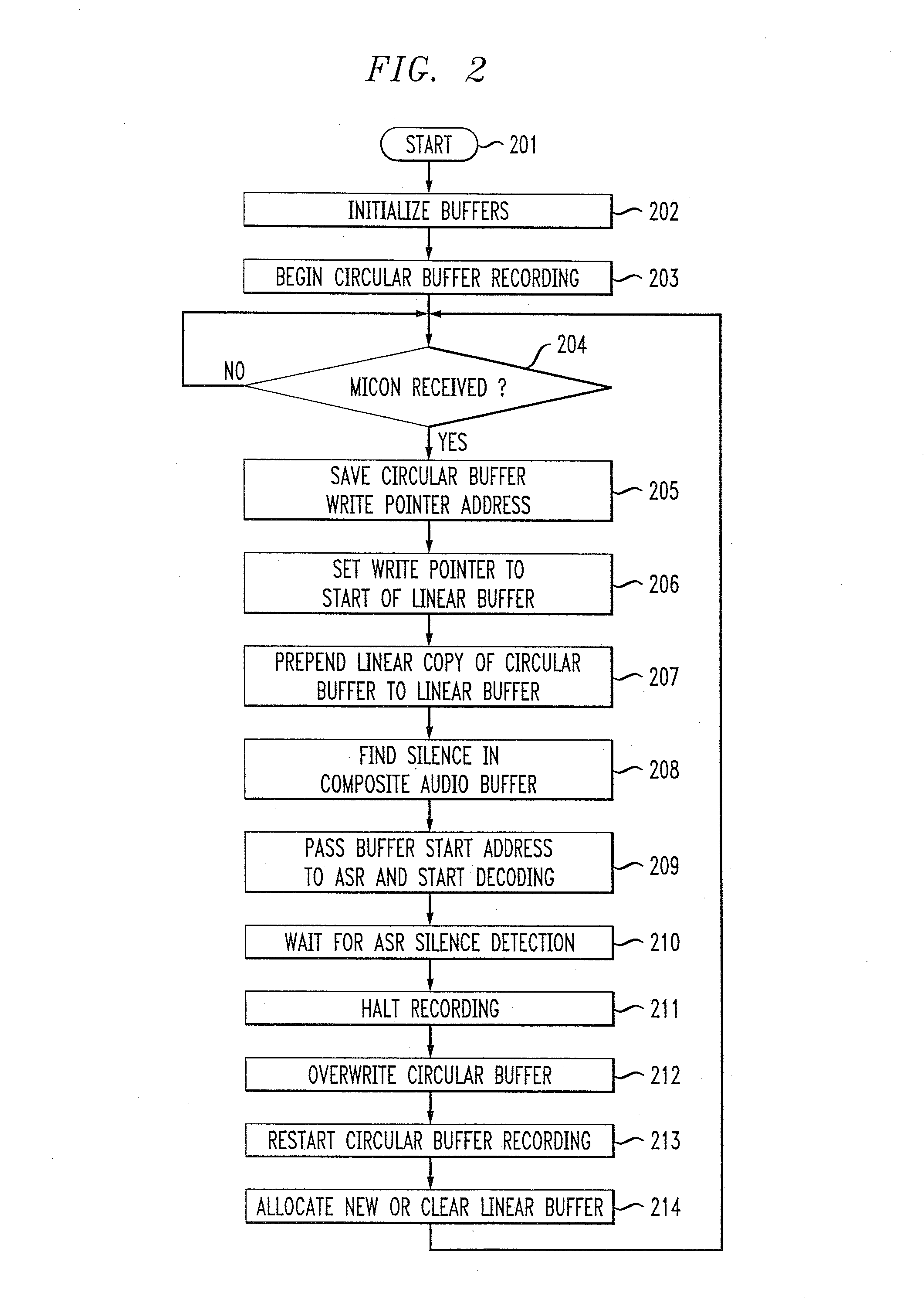 Methods and Apparatus for Buffering Data for Use in Accordance with a Speech Recognition System