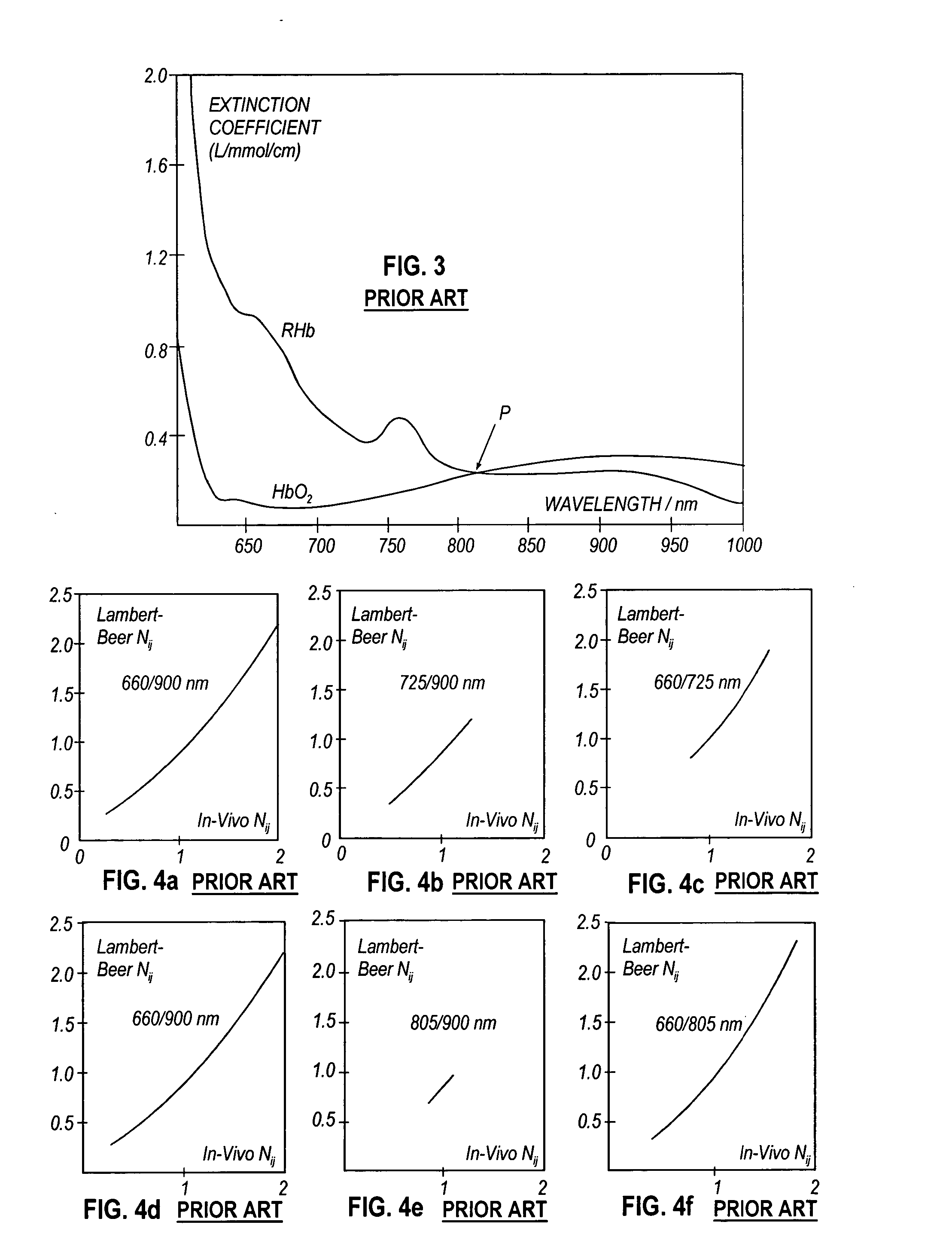 Compensation of human variability in pulse oximetry