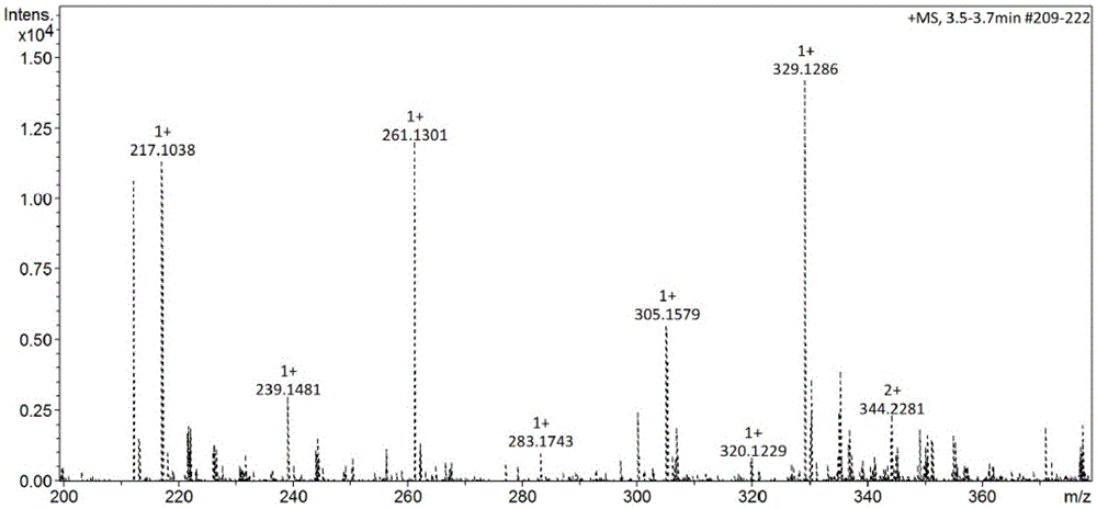 Synthetic method for precursor of anthraquinone reactive disperse dye used in supercritical CO2