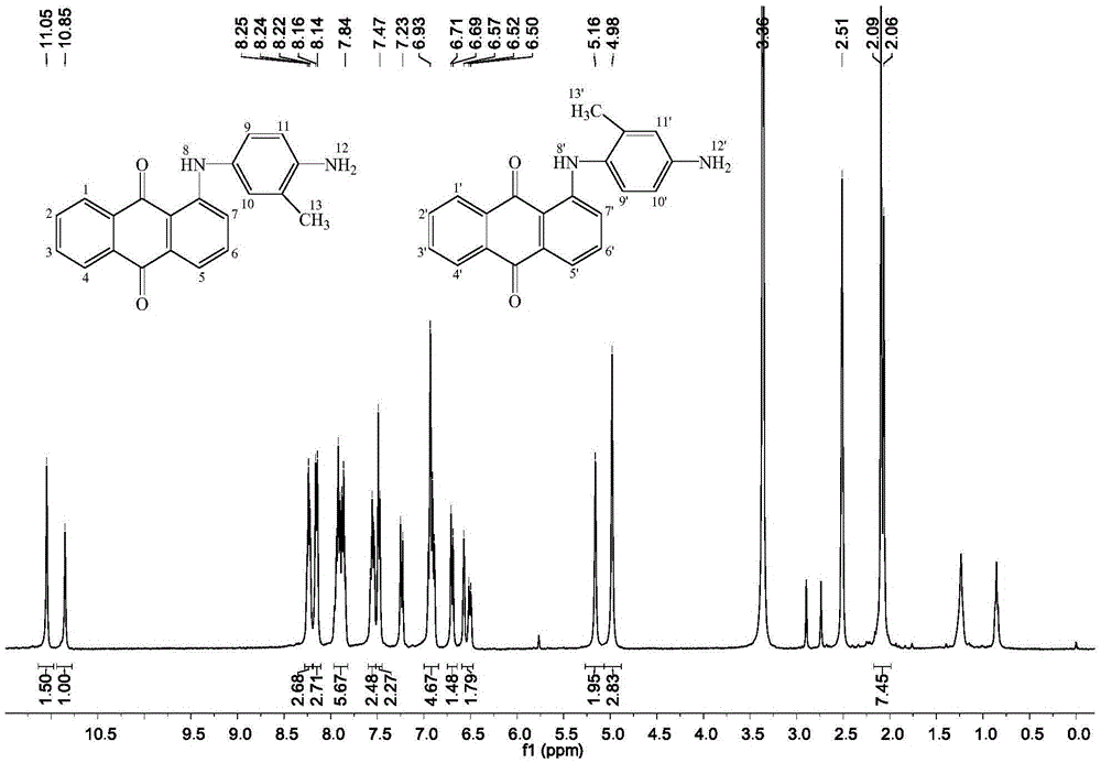 Synthetic method for precursor of anthraquinone reactive disperse dye used in supercritical CO2