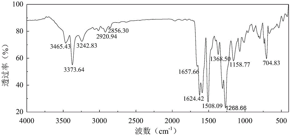 Synthetic method for precursor of anthraquinone reactive disperse dye used in supercritical CO2