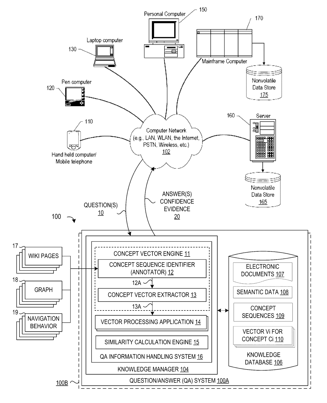 Extracting and Denoising Concept Mentions Using Distributed Representations of Concepts