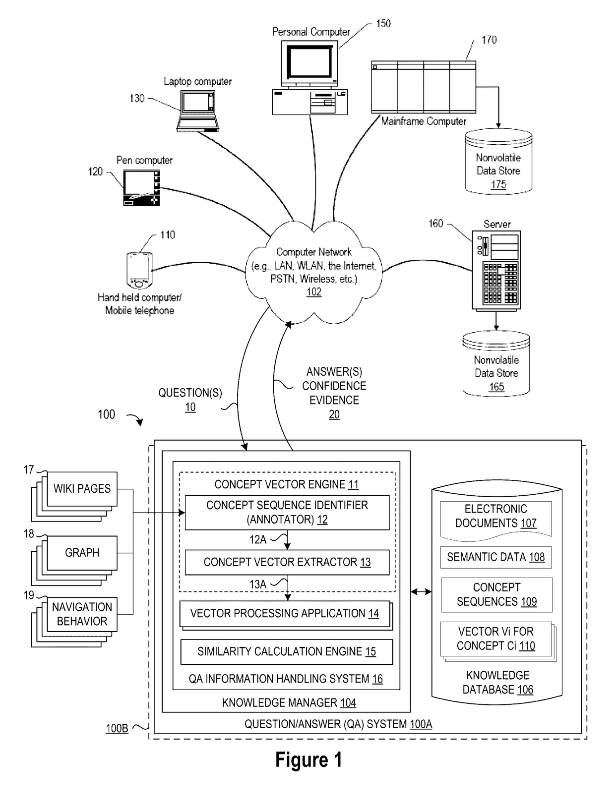 Extracting and Denoising Concept Mentions Using Distributed Representations of Concepts