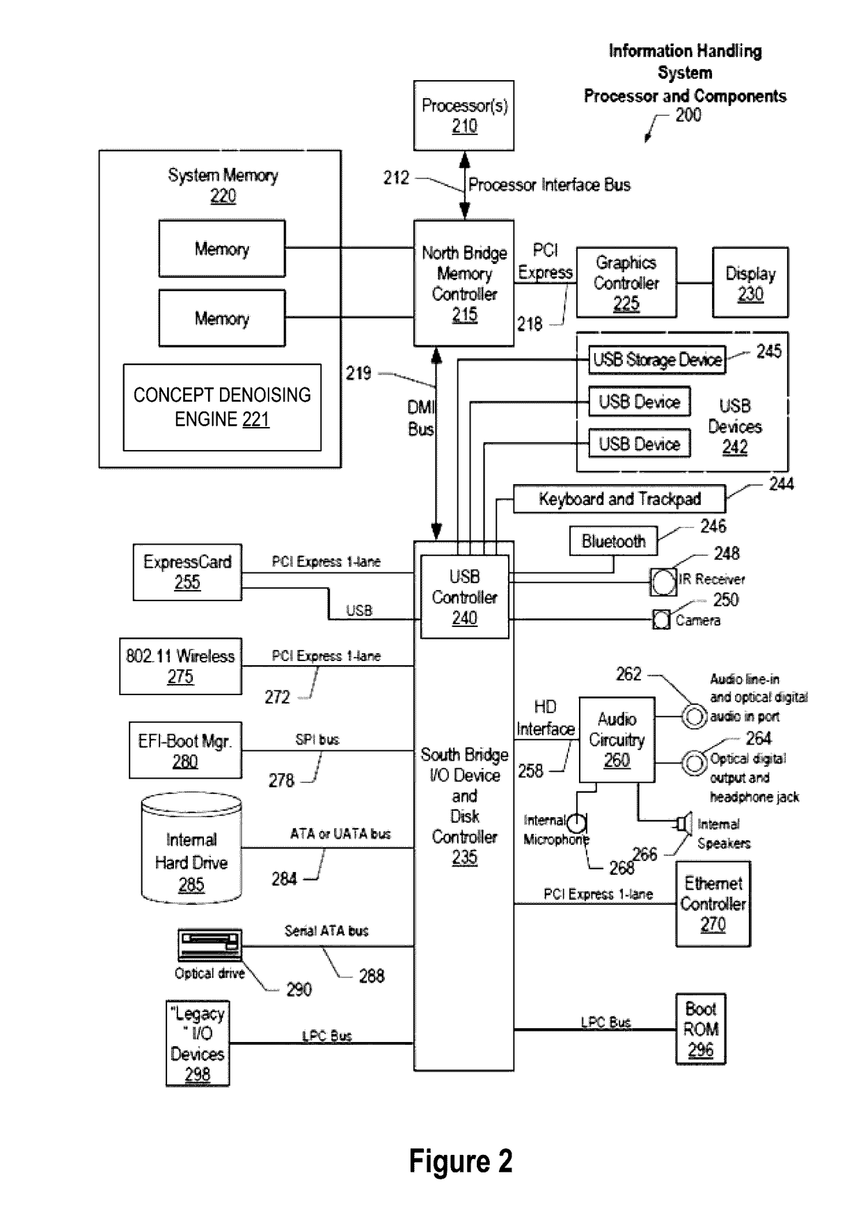 Extracting and Denoising Concept Mentions Using Distributed Representations of Concepts