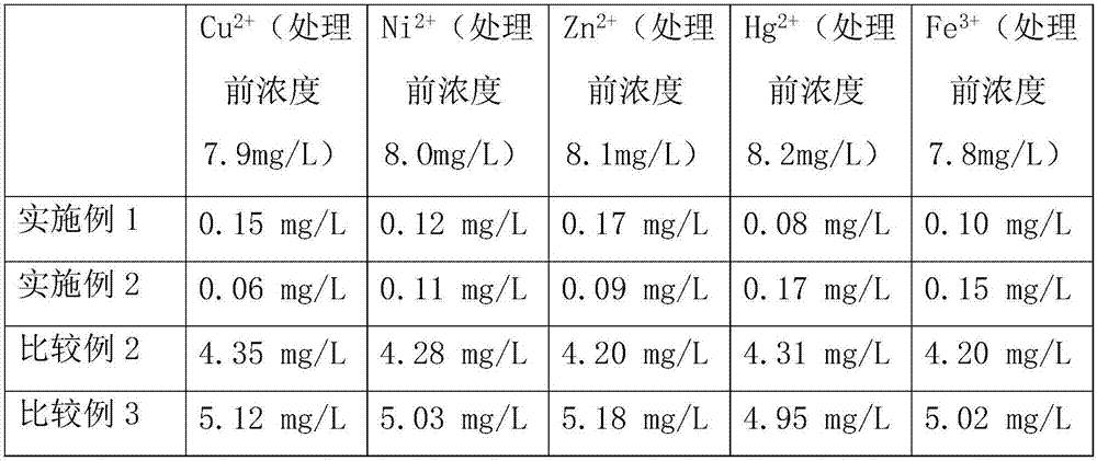 Adsorbent for industrial wastewater treatment and preparation method thereof